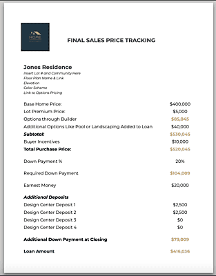 Buyer New Build Total Sales Price Tracker