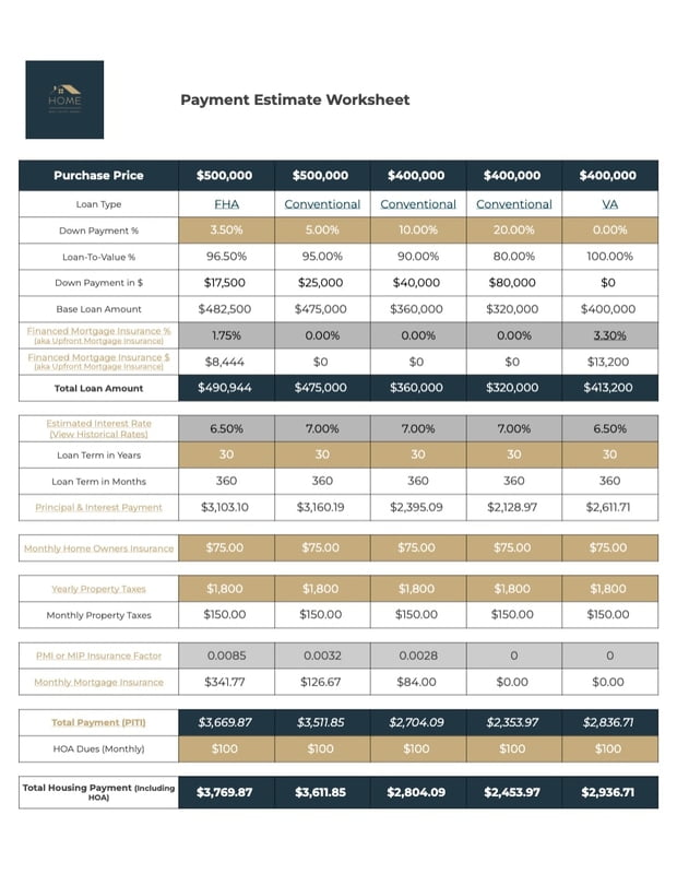 Buyer Payment Estimate Summary Buyer Payment Estimate Summary
